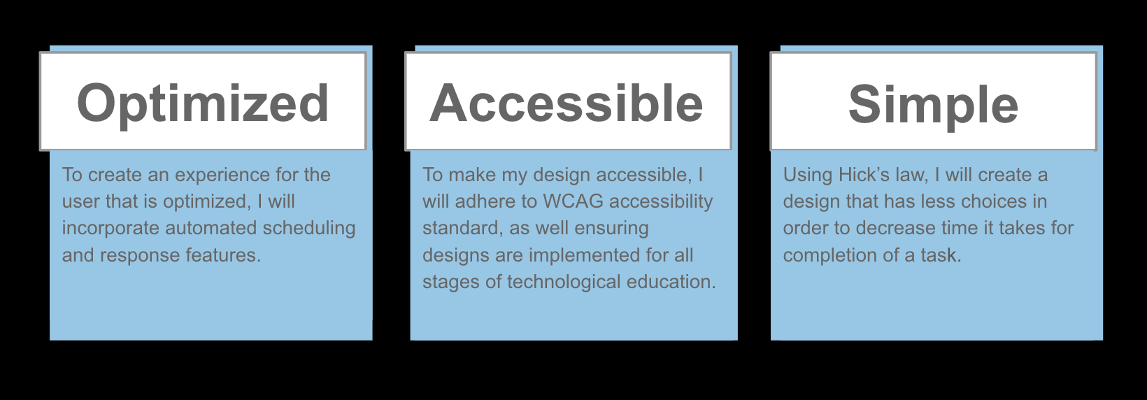 Design map showing project approach